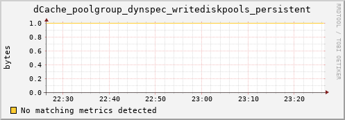 eel1.mgmt.grid.surfsara.nl dCache_poolgroup_dynspec_writediskpools_persistent