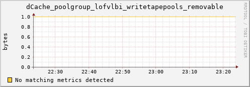 eel1.mgmt.grid.surfsara.nl dCache_poolgroup_lofvlbi_writetapepools_removable