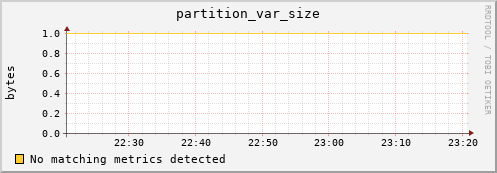 eel1.mgmt.grid.surfsara.nl partition_var_size