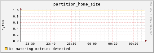 eel1.mgmt.grid.surfsara.nl partition_home_size