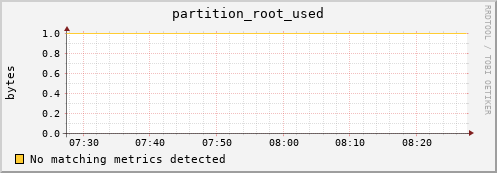 eel1.mgmt.grid.surfsara.nl partition_root_used