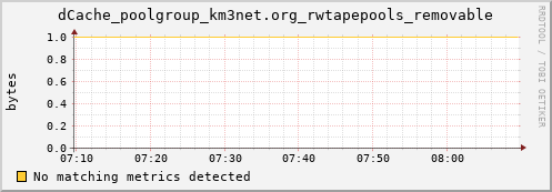 eel1.mgmt.grid.surfsara.nl dCache_poolgroup_km3net.org_rwtapepools_removable