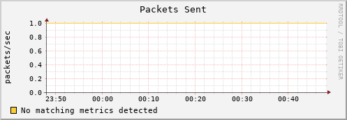 eel1.mgmt.grid.surfsara.nl pkts_out