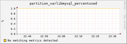 eel1.mgmt.grid.surfsara.nl partition_varlibmysql_percentused