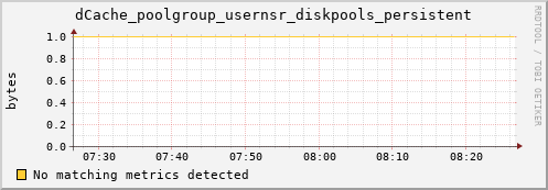 eel1.mgmt.grid.surfsara.nl dCache_poolgroup_usernsr_diskpools_persistent