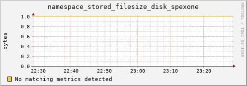 eel1.mgmt.grid.surfsara.nl namespace_stored_filesize_disk_spexone