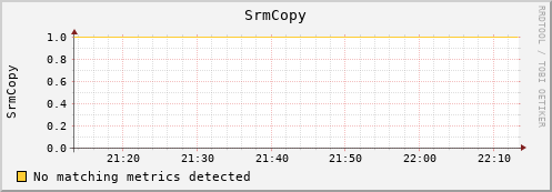 eel10.mgmt.grid.surfsara.nl SrmCopy