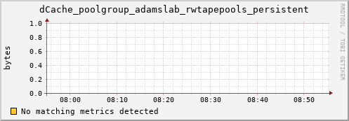 eel10.mgmt.grid.surfsara.nl dCache_poolgroup_adamslab_rwtapepools_persistent