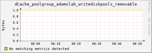 eel10.mgmt.grid.surfsara.nl dCache_poolgroup_adamslab_writediskpools_removable