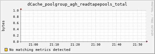 eel10.mgmt.grid.surfsara.nl dCache_poolgroup_agh_readtapepools_total