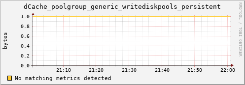 eel10.mgmt.grid.surfsara.nl dCache_poolgroup_generic_writediskpools_persistent