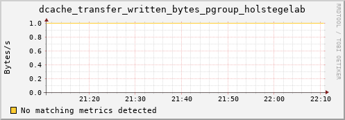 eel10.mgmt.grid.surfsara.nl dcache_transfer_written_bytes_pgroup_holstegelab