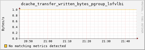 eel10.mgmt.grid.surfsara.nl dcache_transfer_written_bytes_pgroup_lofvlbi