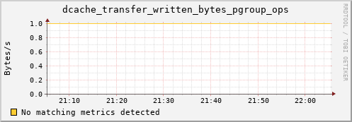 eel10.mgmt.grid.surfsara.nl dcache_transfer_written_bytes_pgroup_ops