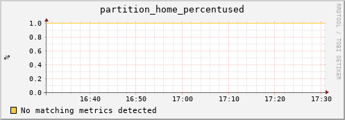 eel10.mgmt.grid.surfsara.nl partition_home_percentused