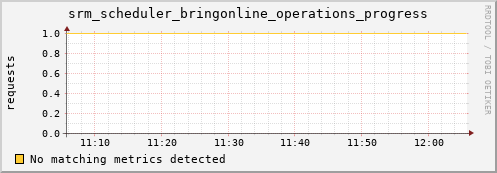 eel10.mgmt.grid.surfsara.nl srm_scheduler_bringonline_operations_progress