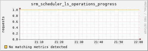 eel10.mgmt.grid.surfsara.nl srm_scheduler_ls_operations_progress