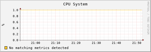 eel10.mgmt.grid.surfsara.nl cpu_system