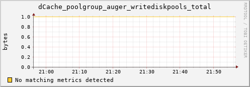 eel10.mgmt.grid.surfsara.nl dCache_poolgroup_auger_writediskpools_total