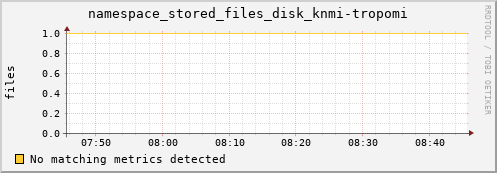 eel10.mgmt.grid.surfsara.nl namespace_stored_files_disk_knmi-tropomi