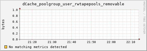 eel10.mgmt.grid.surfsara.nl dCache_poolgroup_user_rwtapepools_removable