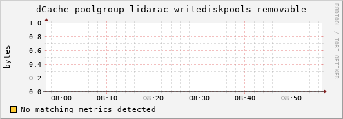 eel10.mgmt.grid.surfsara.nl dCache_poolgroup_lidarac_writediskpools_removable