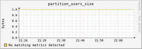 eel10.mgmt.grid.surfsara.nl partition_users_size