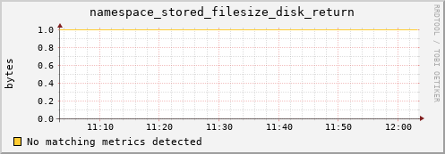 eel10.mgmt.grid.surfsara.nl namespace_stored_filesize_disk_return