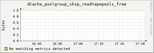 eel10.mgmt.grid.surfsara.nl dCache_poolgroup_sksp_readtapepools_free