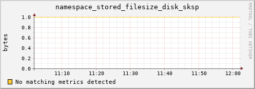 eel10.mgmt.grid.surfsara.nl namespace_stored_filesize_disk_sksp