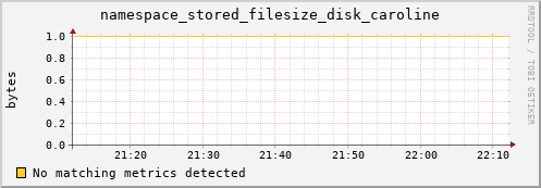 eel10.mgmt.grid.surfsara.nl namespace_stored_filesize_disk_caroline