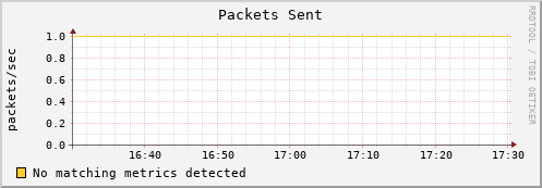 eel10.mgmt.grid.surfsara.nl pkts_out