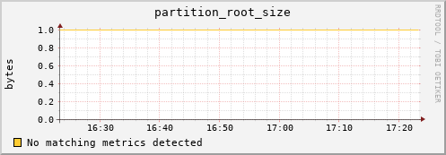 eel10.mgmt.grid.surfsara.nl partition_root_size