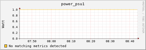 eel10.mgmt.grid.surfsara.nl power_psu1