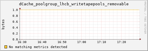 eel10.mgmt.grid.surfsara.nl dCache_poolgroup_lhcb_writetapepools_removable