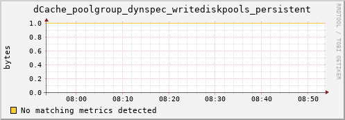 eel10.mgmt.grid.surfsara.nl dCache_poolgroup_dynspec_writediskpools_persistent