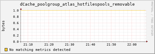 eel10.mgmt.grid.surfsara.nl dCache_poolgroup_atlas_hotfilespools_removable