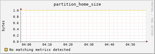eel10.mgmt.grid.surfsara.nl partition_home_size