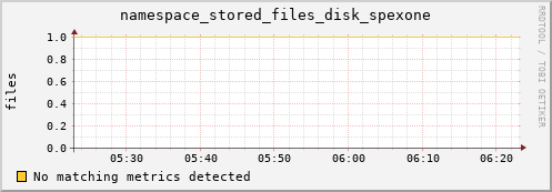 eel10.mgmt.grid.surfsara.nl namespace_stored_files_disk_spexone