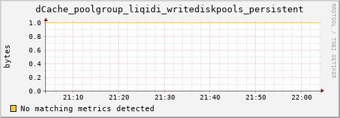 eel10.mgmt.grid.surfsara.nl dCache_poolgroup_liqidi_writediskpools_persistent