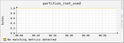 eel10.mgmt.grid.surfsara.nl partition_root_used