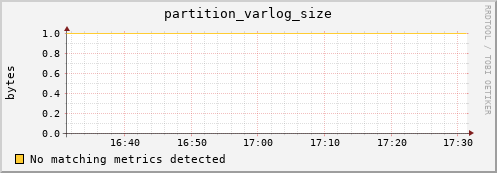 eel10.mgmt.grid.surfsara.nl partition_varlog_size