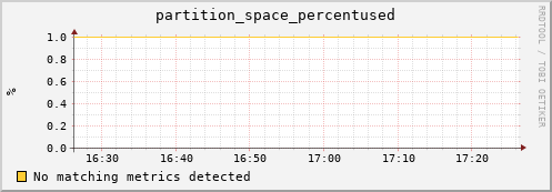 eel10.mgmt.grid.surfsara.nl partition_space_percentused