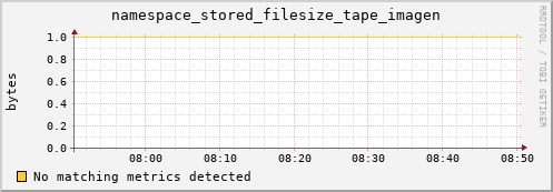 eel10.mgmt.grid.surfsara.nl namespace_stored_filesize_tape_imagen