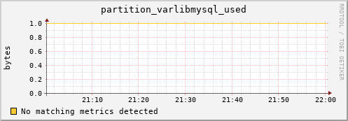 eel10.mgmt.grid.surfsara.nl partition_varlibmysql_used