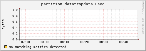 eel10.mgmt.grid.surfsara.nl partition_datatropdata_used