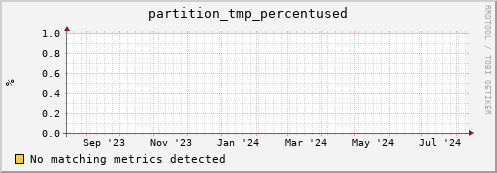 eel10.mgmt.grid.surfsara.nl partition_tmp_percentused