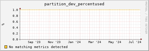 eel10.mgmt.grid.surfsara.nl partition_dev_percentused