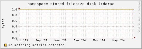 eel10.mgmt.grid.surfsara.nl namespace_stored_filesize_disk_lidarac