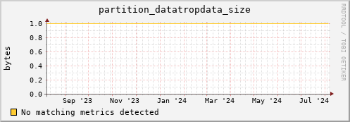 eel10.mgmt.grid.surfsara.nl partition_datatropdata_size